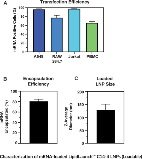 Lipid Launch TMC14-4 LNPs-3.png