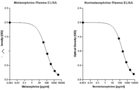 血浆2-MET ELISA检测试剂盒